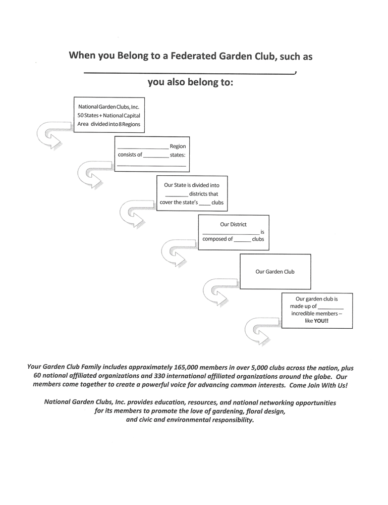 when you belong to a Federated Garden Club pdf image